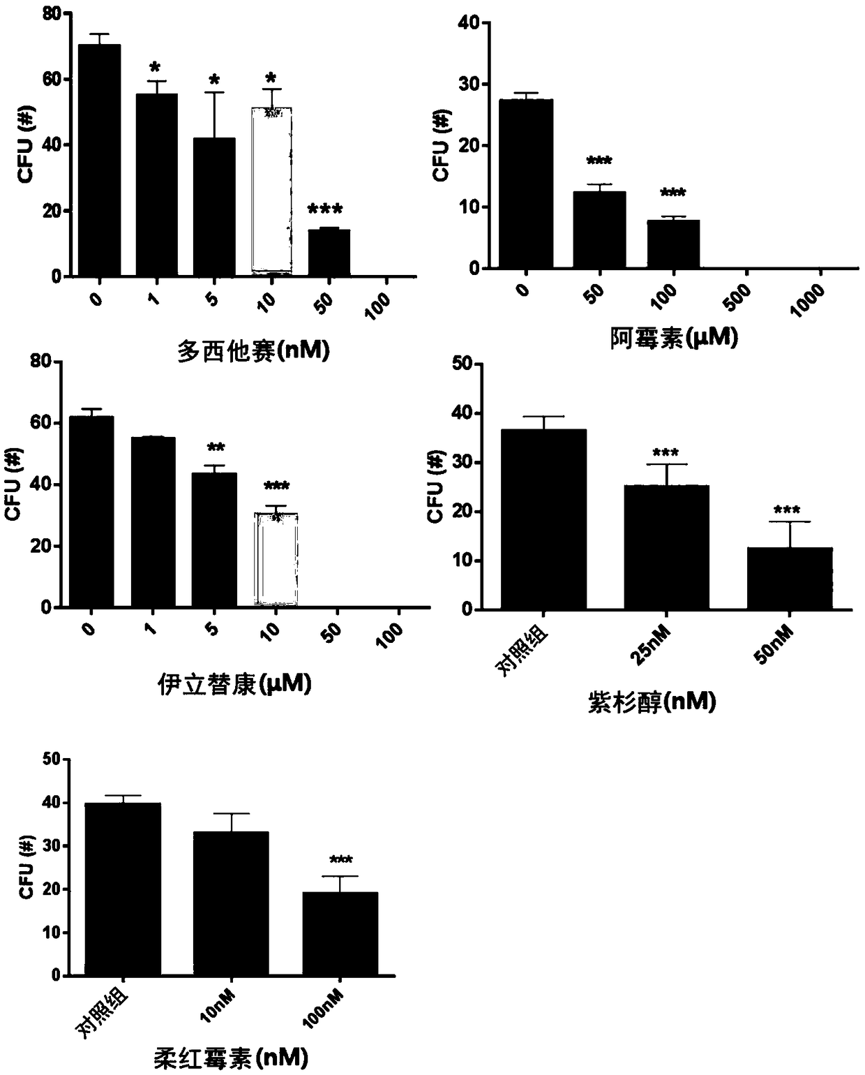 Composition containing phragmitis rhizoma extract as active ingredient for preventing, ameliorating, or treating disease attributed to side effect of anticancer agent