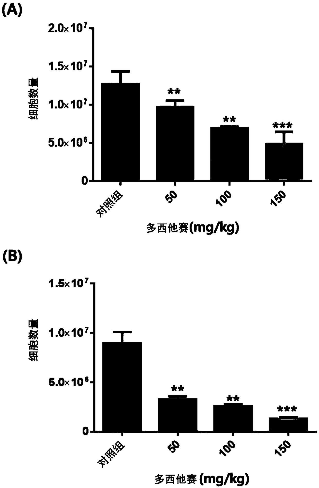 Composition containing phragmitis rhizoma extract as active ingredient for preventing, ameliorating, or treating disease attributed to side effect of anticancer agent