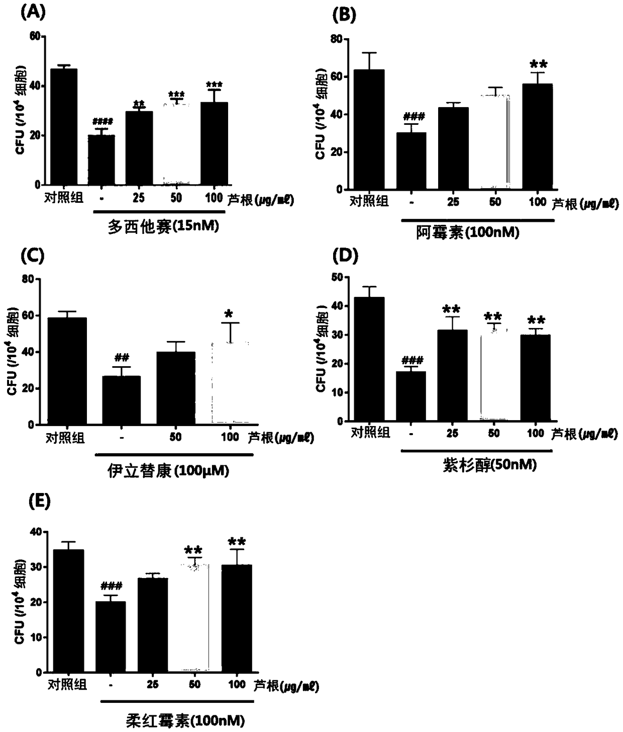 Composition containing phragmitis rhizoma extract as active ingredient for preventing, ameliorating, or treating disease attributed to side effect of anticancer agent