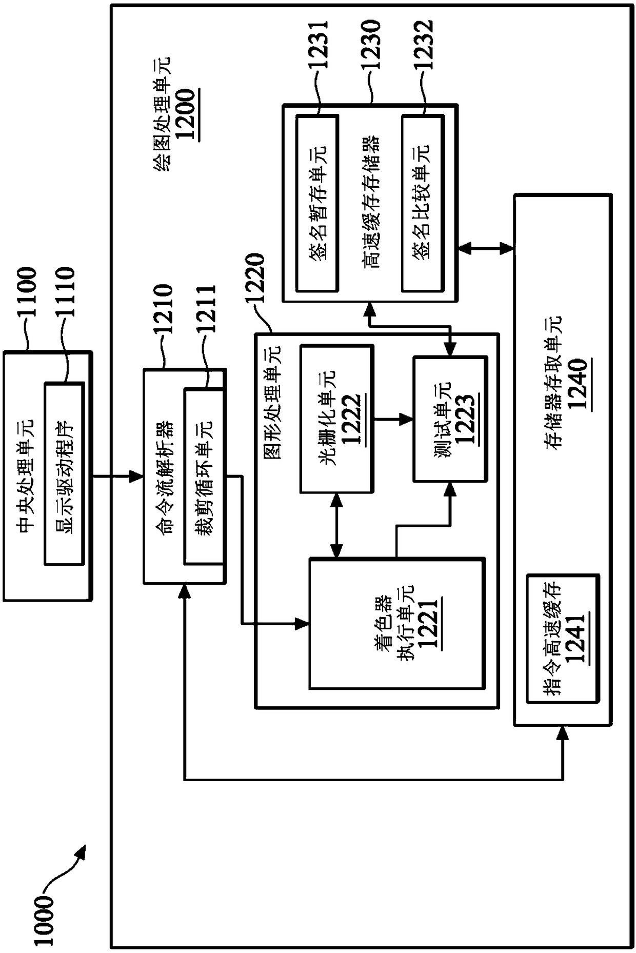 Computer system and drawing processing method thereof