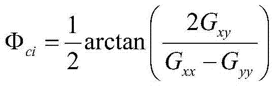 An automatic segmentation method of barcode image with complex background based on gradient direction consistency