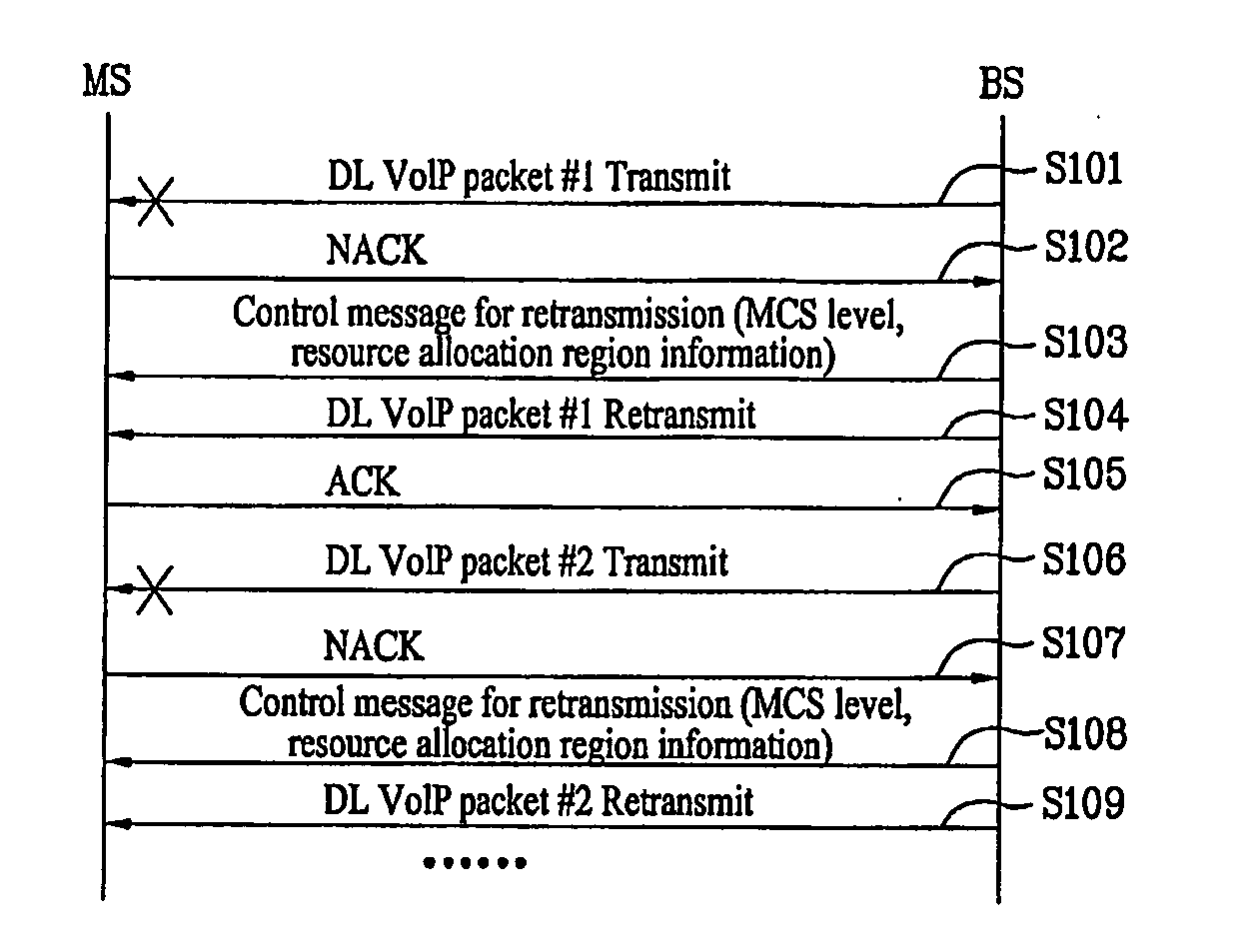 Method of retransmission to reduce the overhead