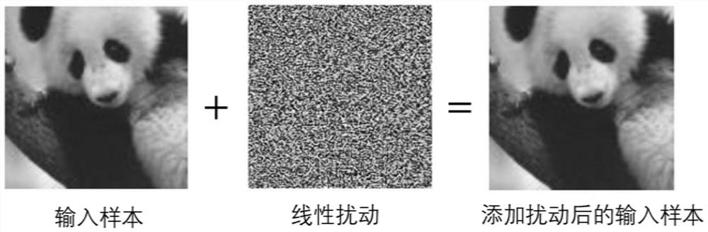 Out-of-distribution image detection method based on attention enhancement and input disturbance