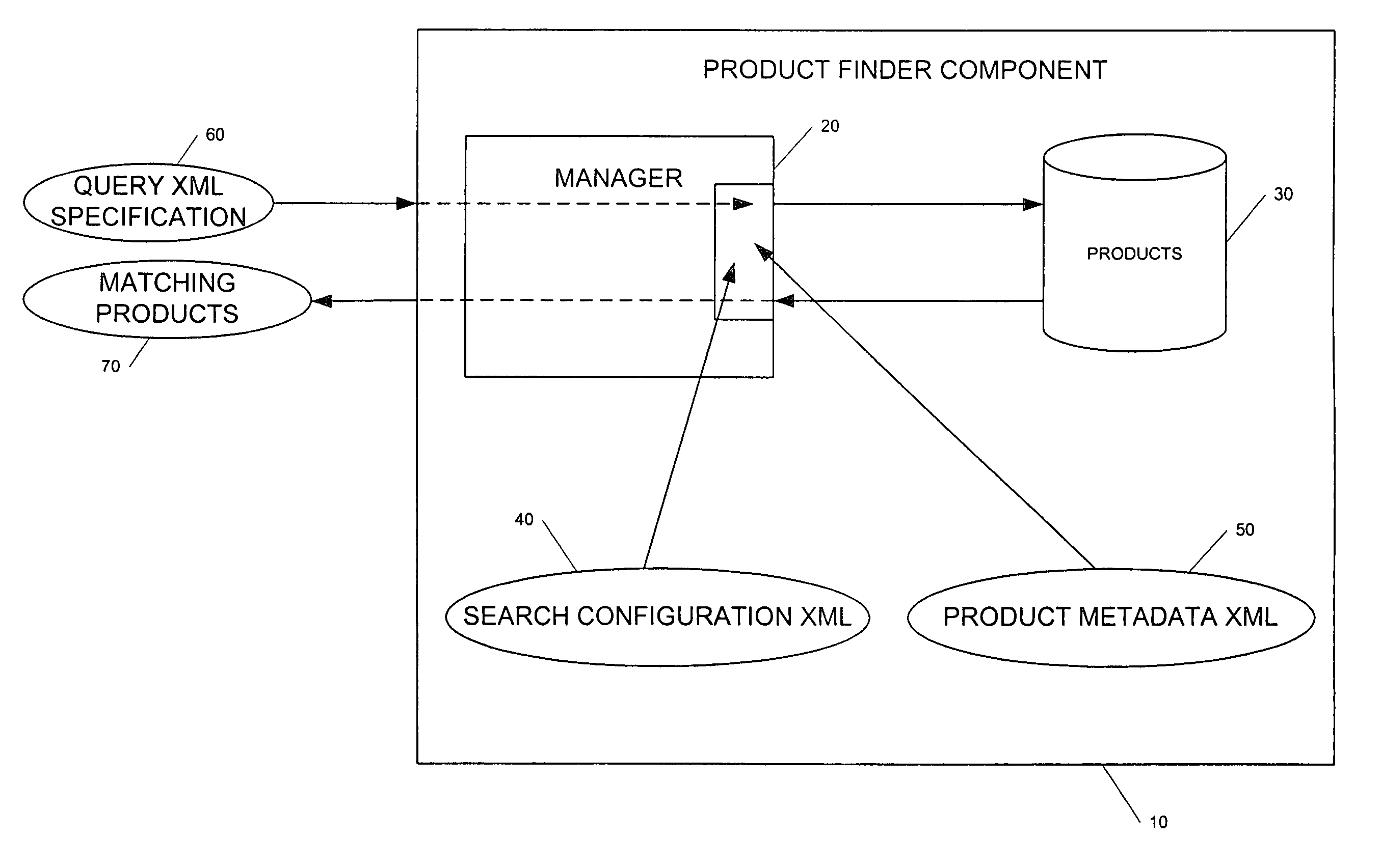 Generic product finder system and method