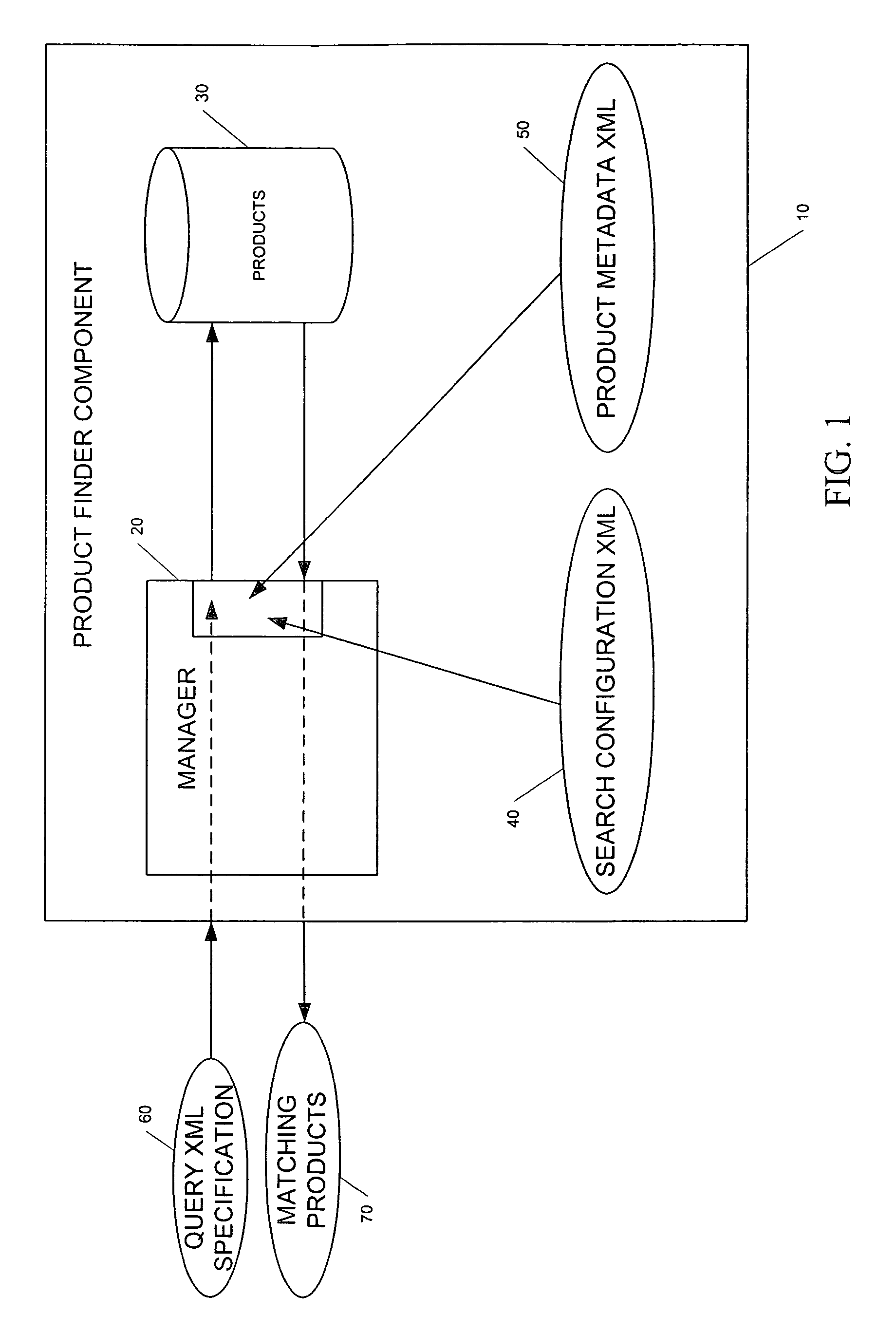 Generic product finder system and method