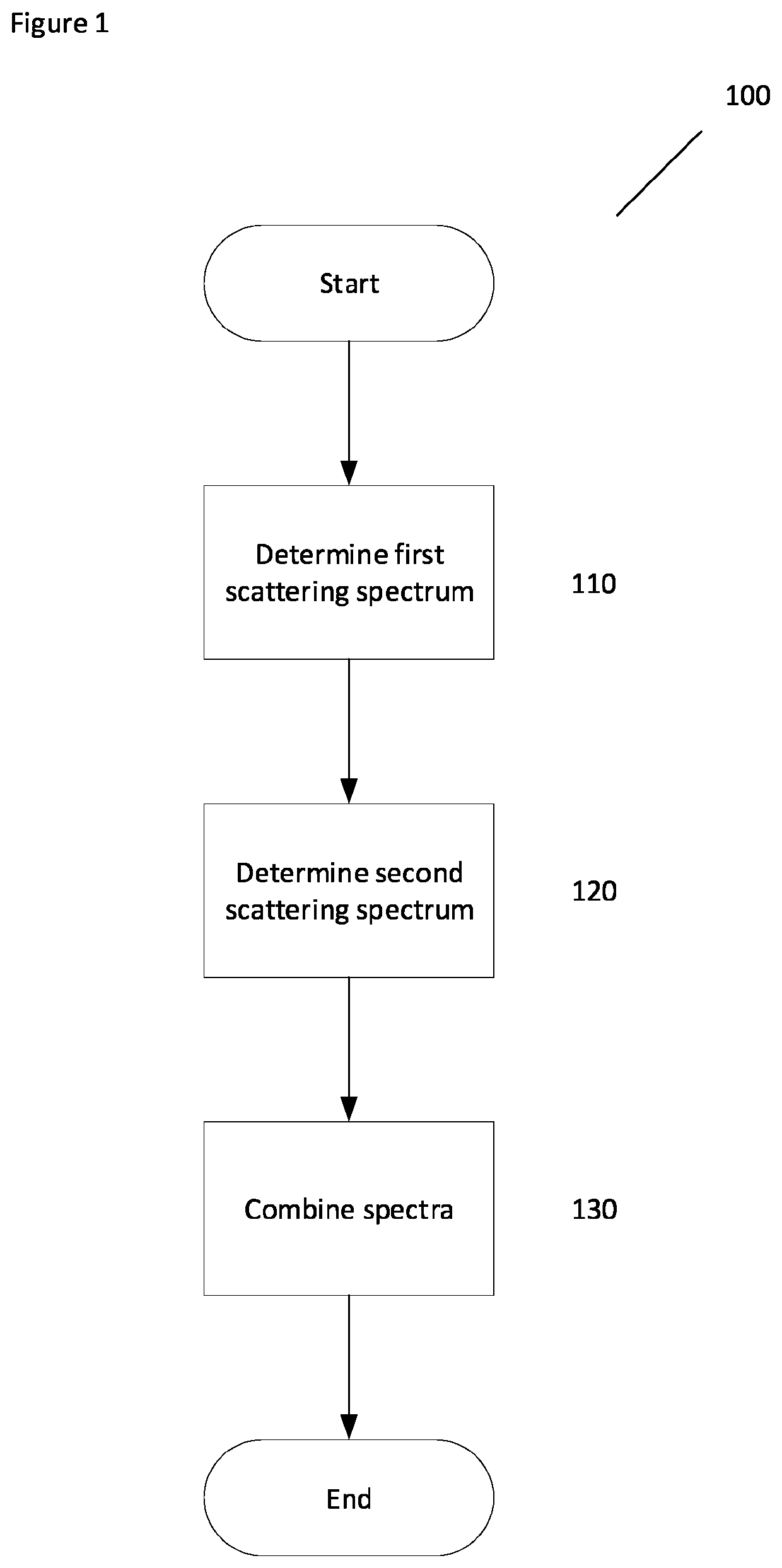 Method and apparatus for determining a scattering spectrum of an eye