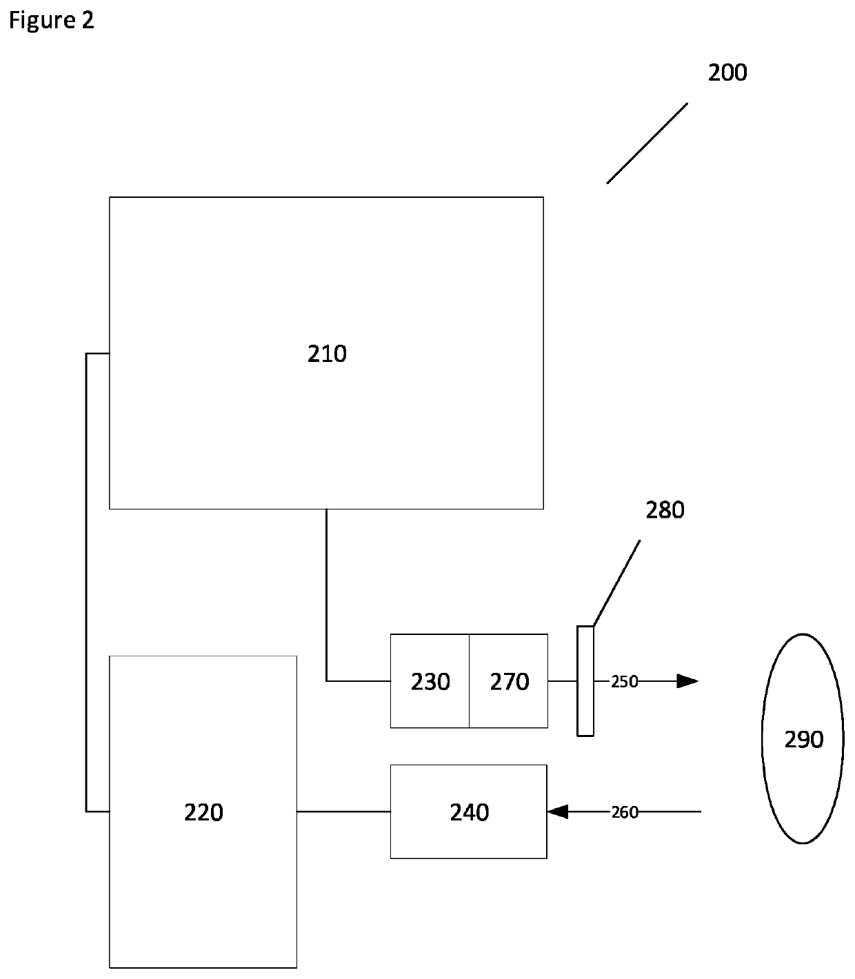 Method and apparatus for determining a scattering spectrum of an eye