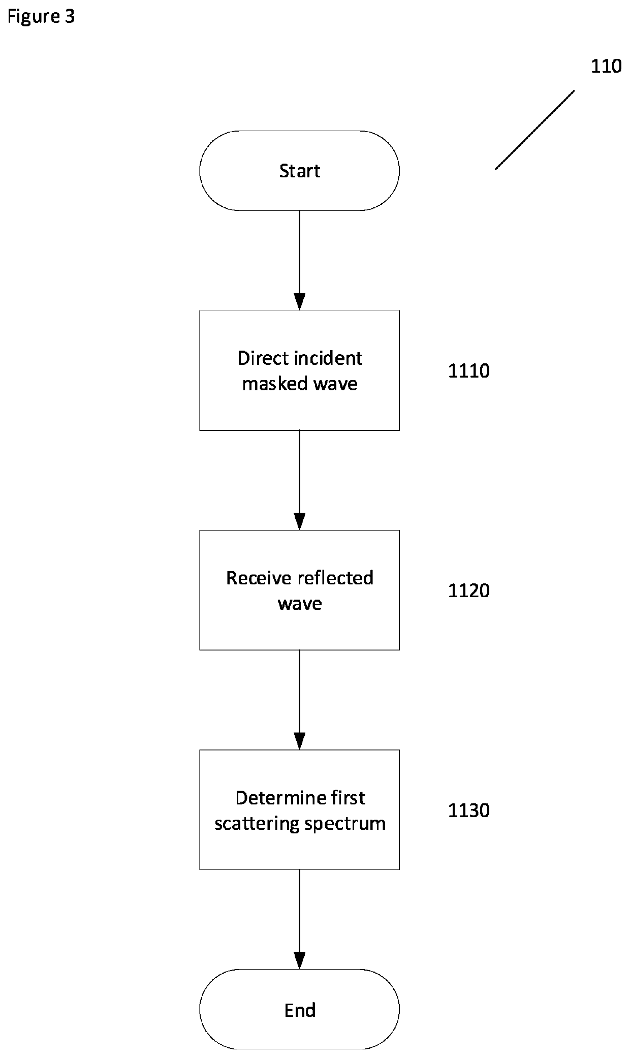 Method and apparatus for determining a scattering spectrum of an eye