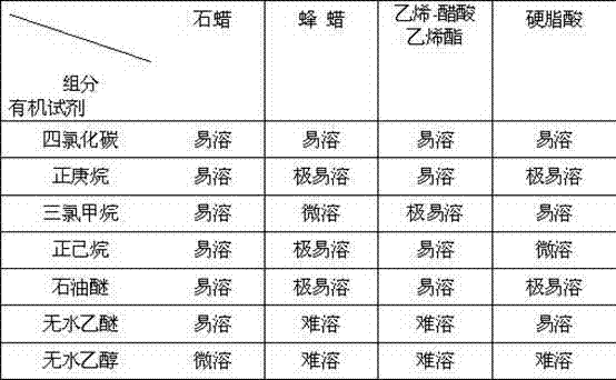 Preparation and application methods of thermoplastic adhesive for powder microinjection molding