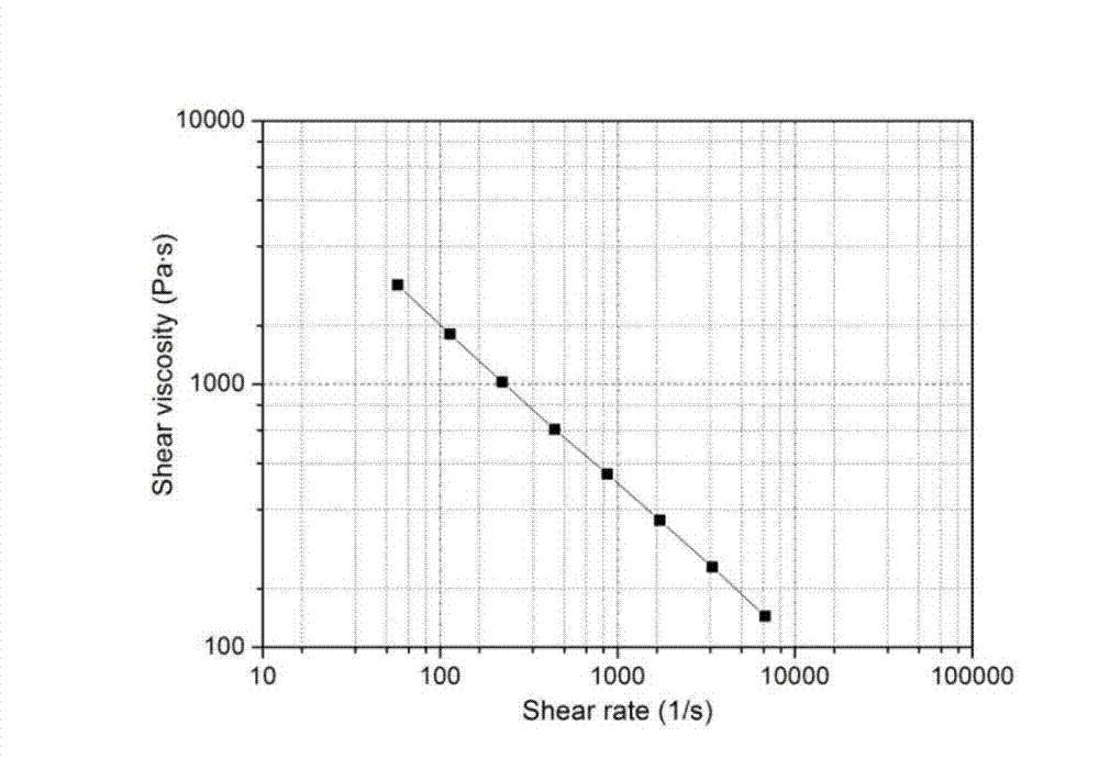 Preparation and application methods of thermoplastic adhesive for powder microinjection molding