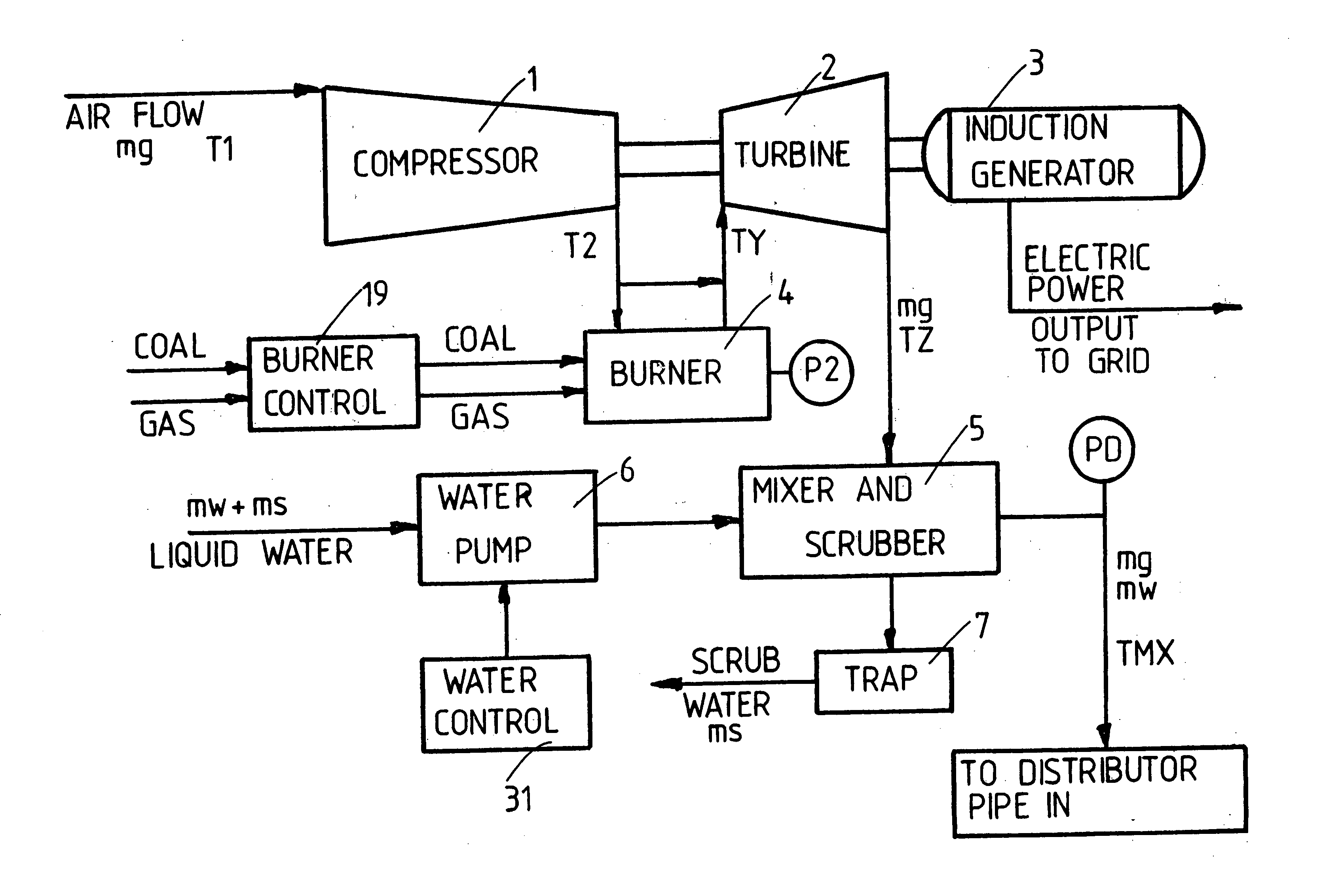 Coal fired gas turbine for district heating