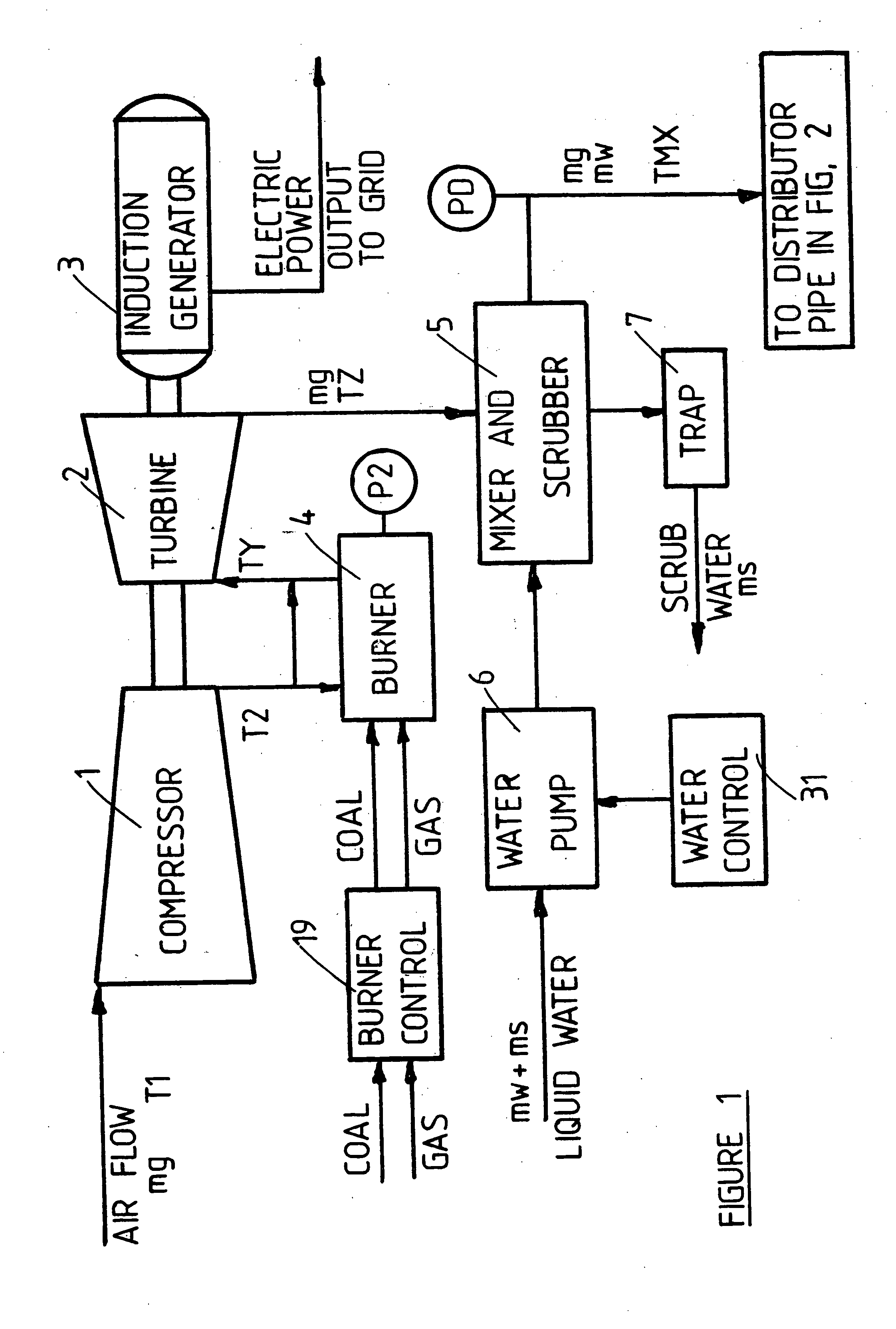 Coal fired gas turbine for district heating