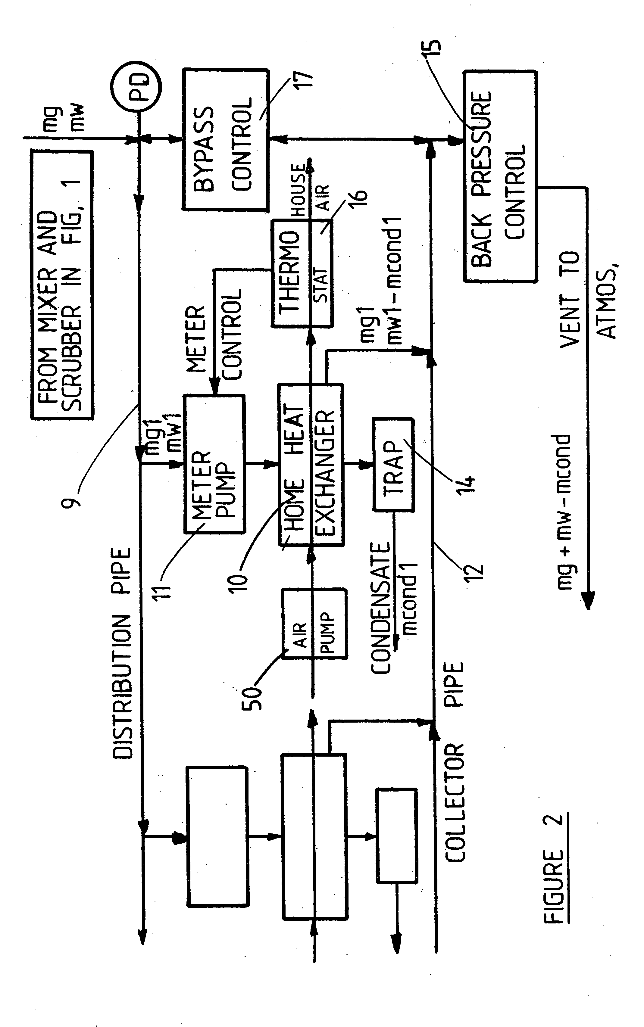 Coal fired gas turbine for district heating