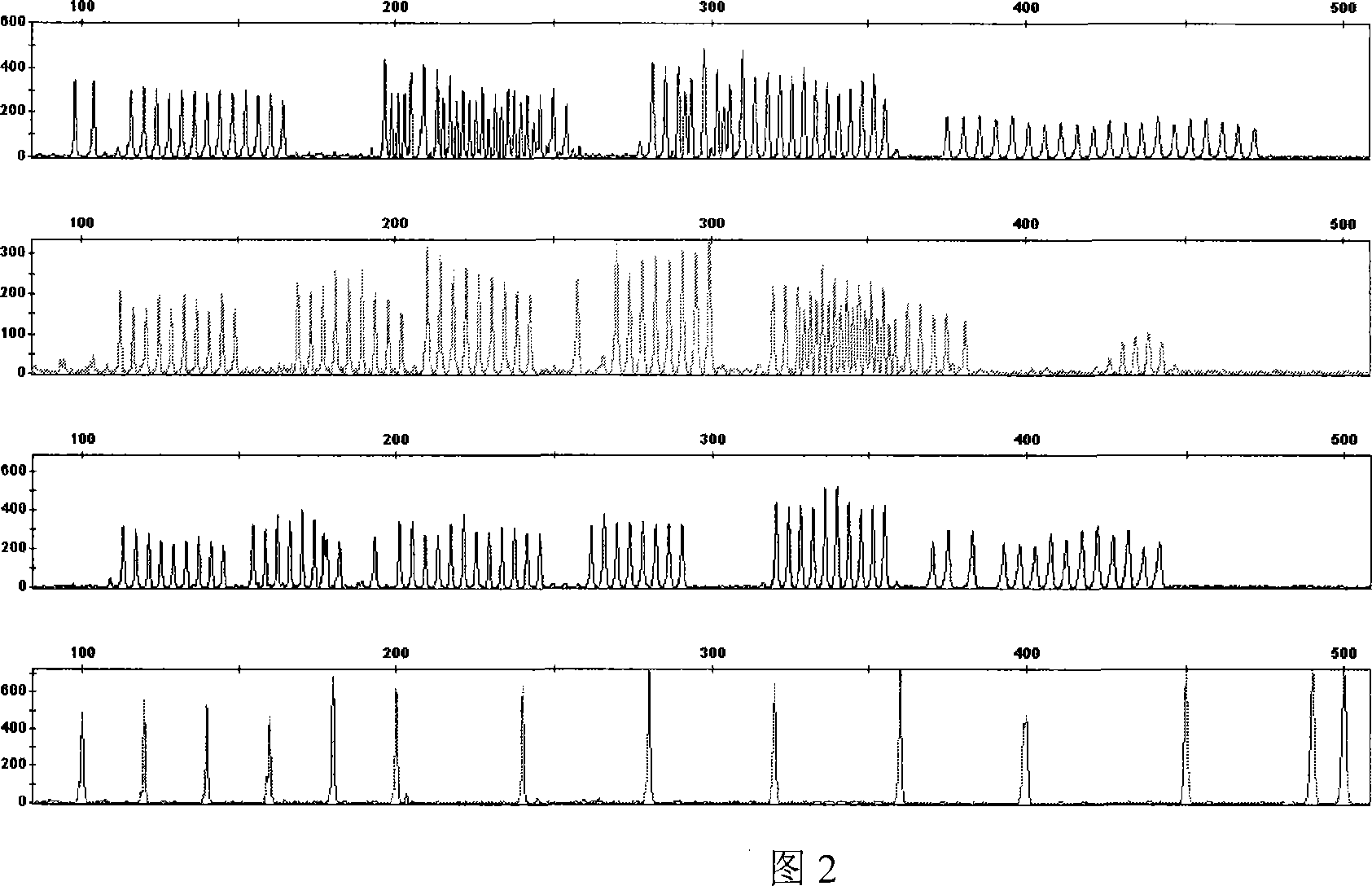 Method for preparing internal standard of molecular weight, and internal standard of molecular weight prepared by using the method