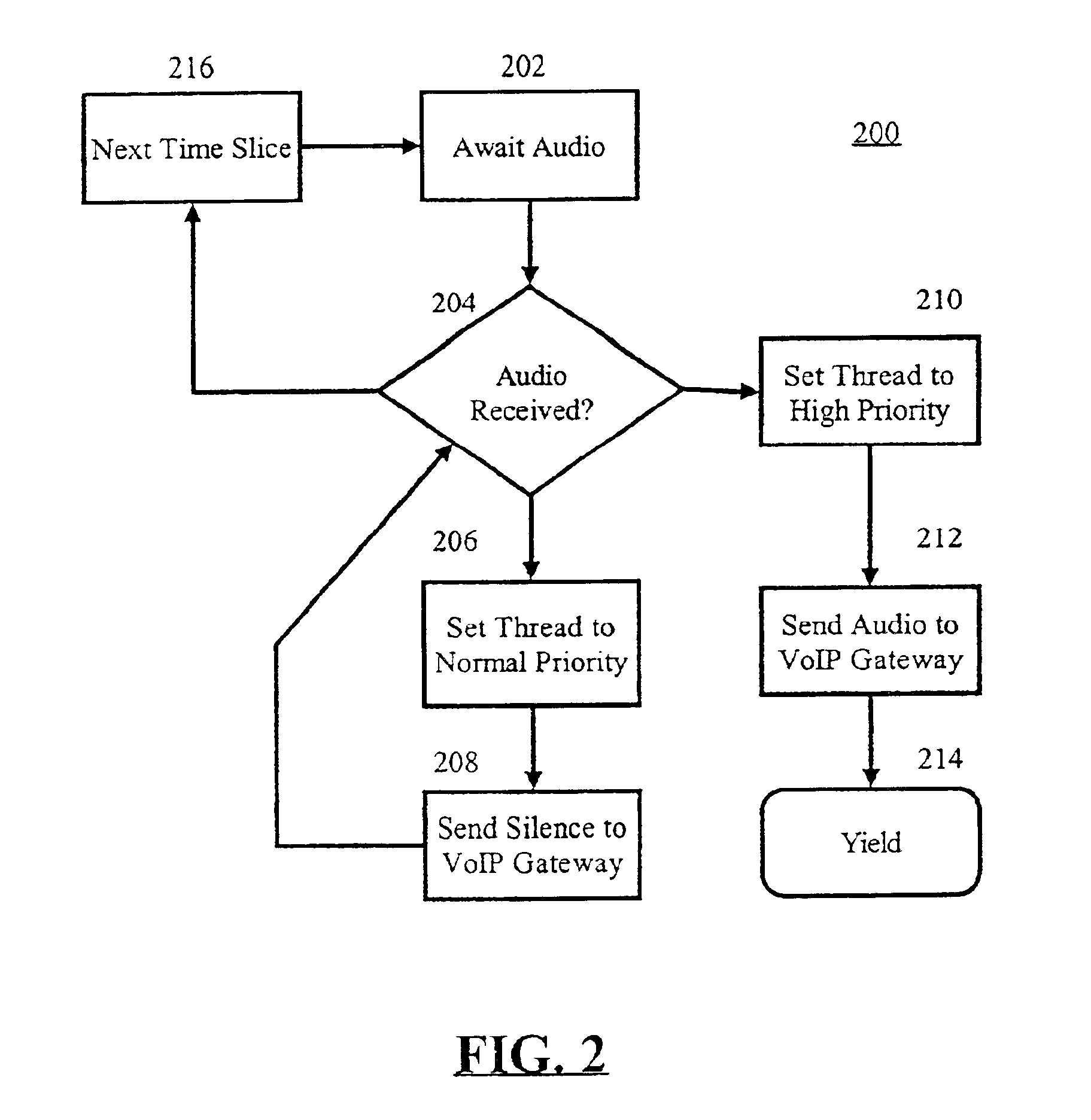 Dynamic priority adjustment in a real time streaming engine