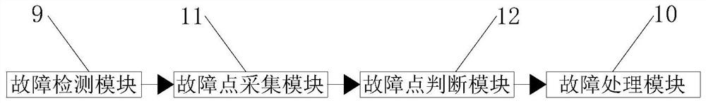 Industrial production process fault detection system with deep learning function