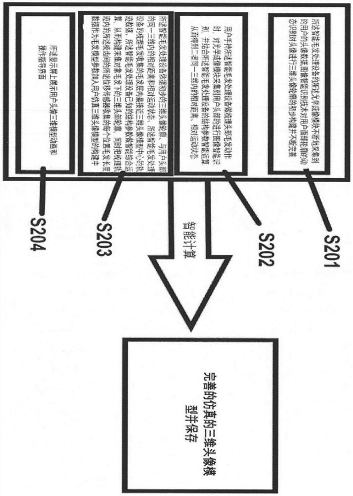 Intelligent hair treatment equipment and using method