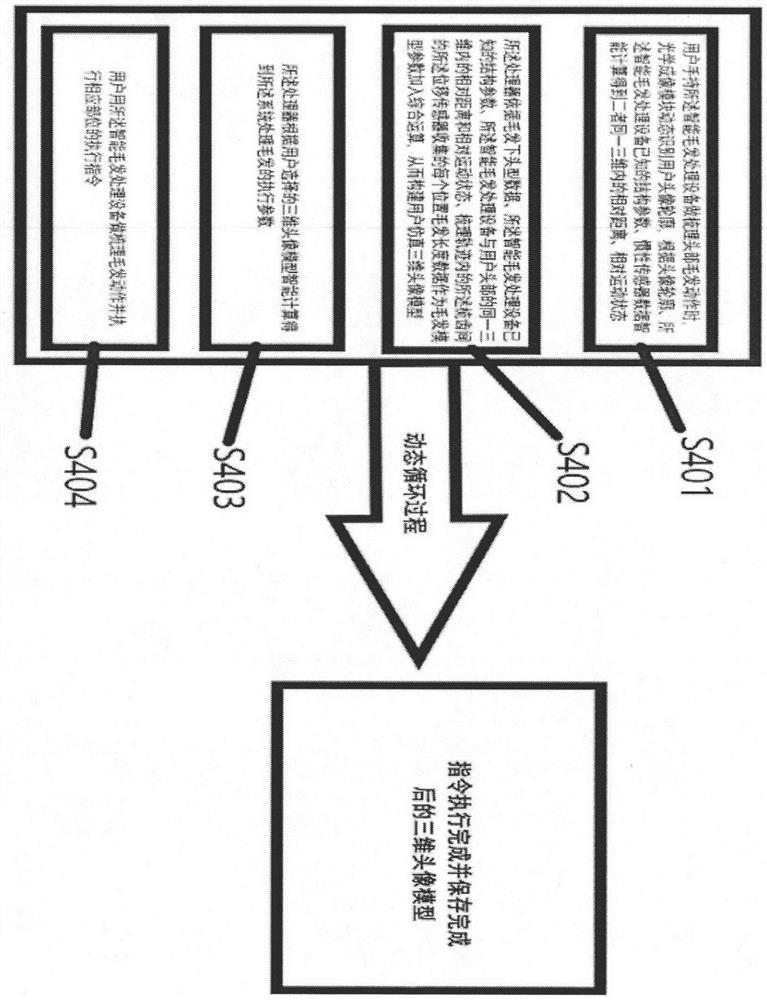 Intelligent hair treatment equipment and using method