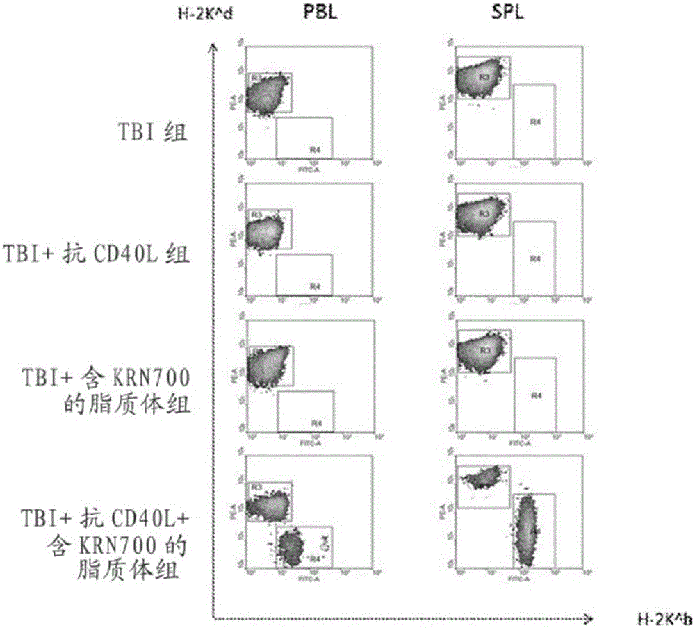 Immune-tolerance inducer