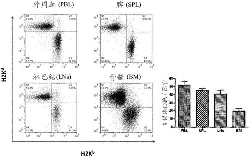 Immune-tolerance inducer