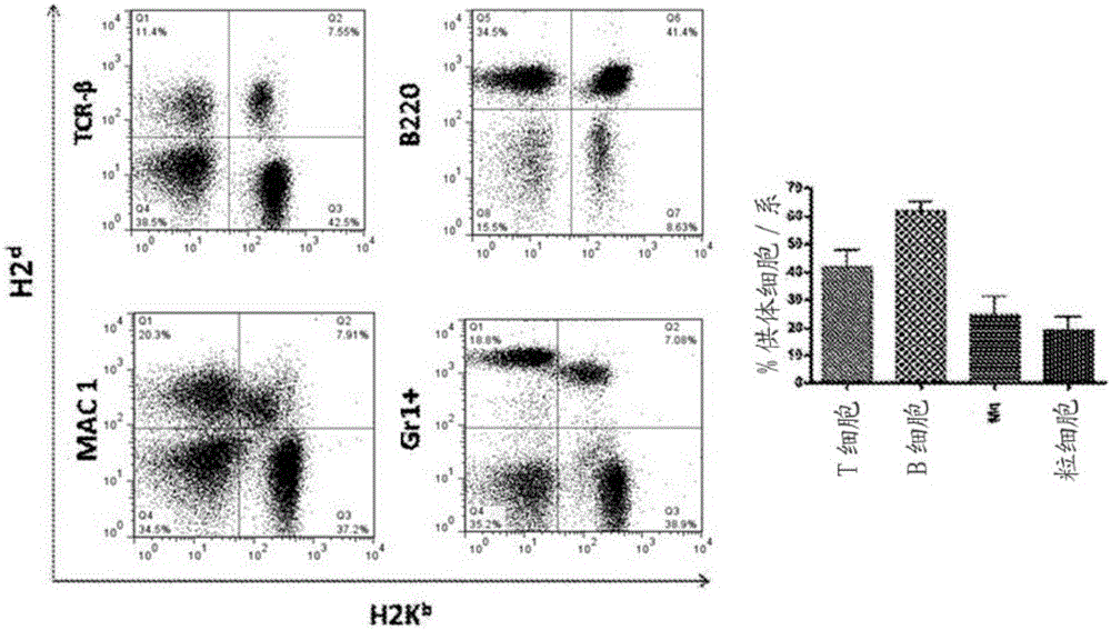 Immune-tolerance inducer