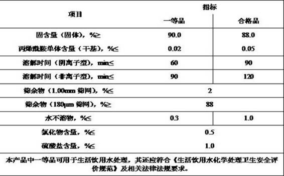 Muck improvement material for earth pressure balance jacking pipe in anhydrous sand layer