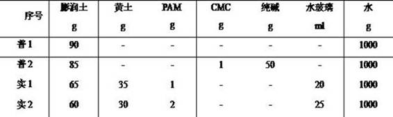 Muck improvement material for earth pressure balance jacking pipe in anhydrous sand layer