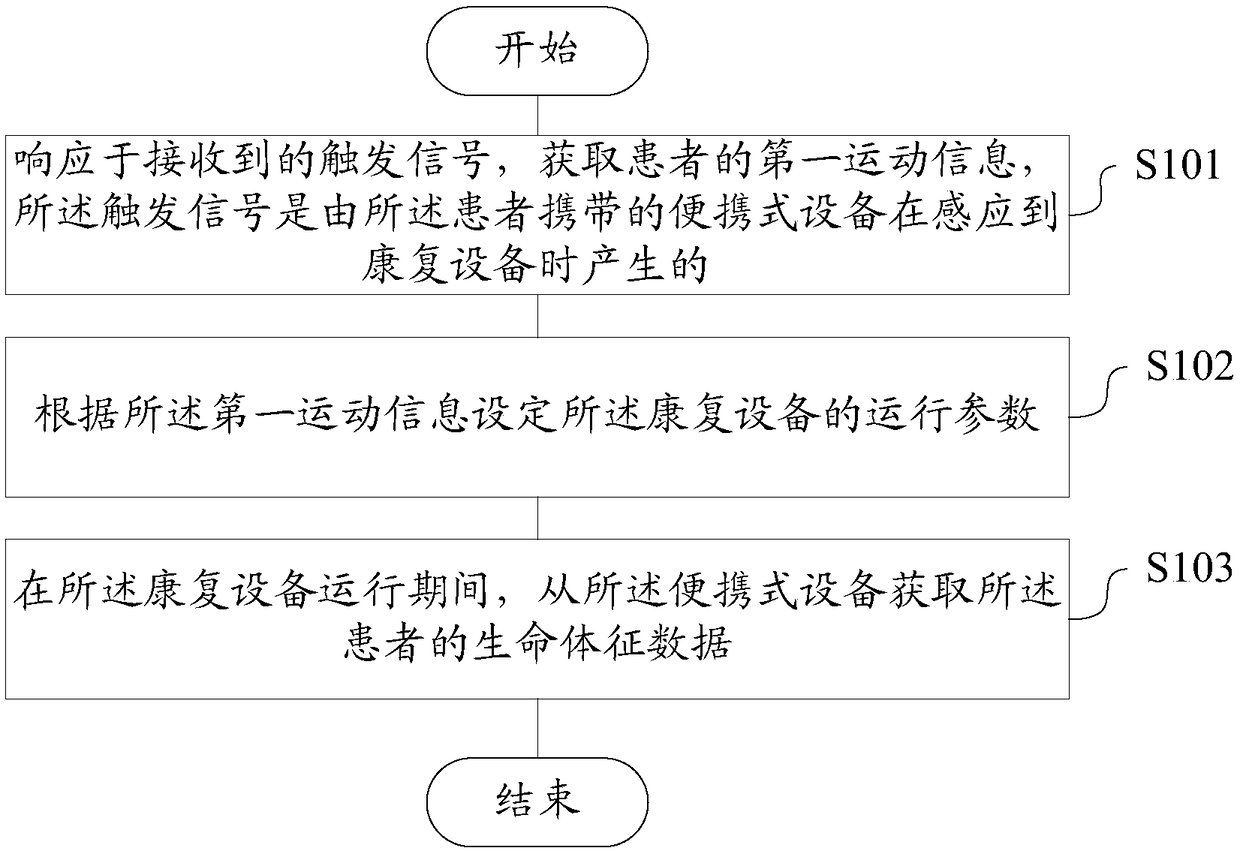 Patient monitoring method and device, storage medium and terminal