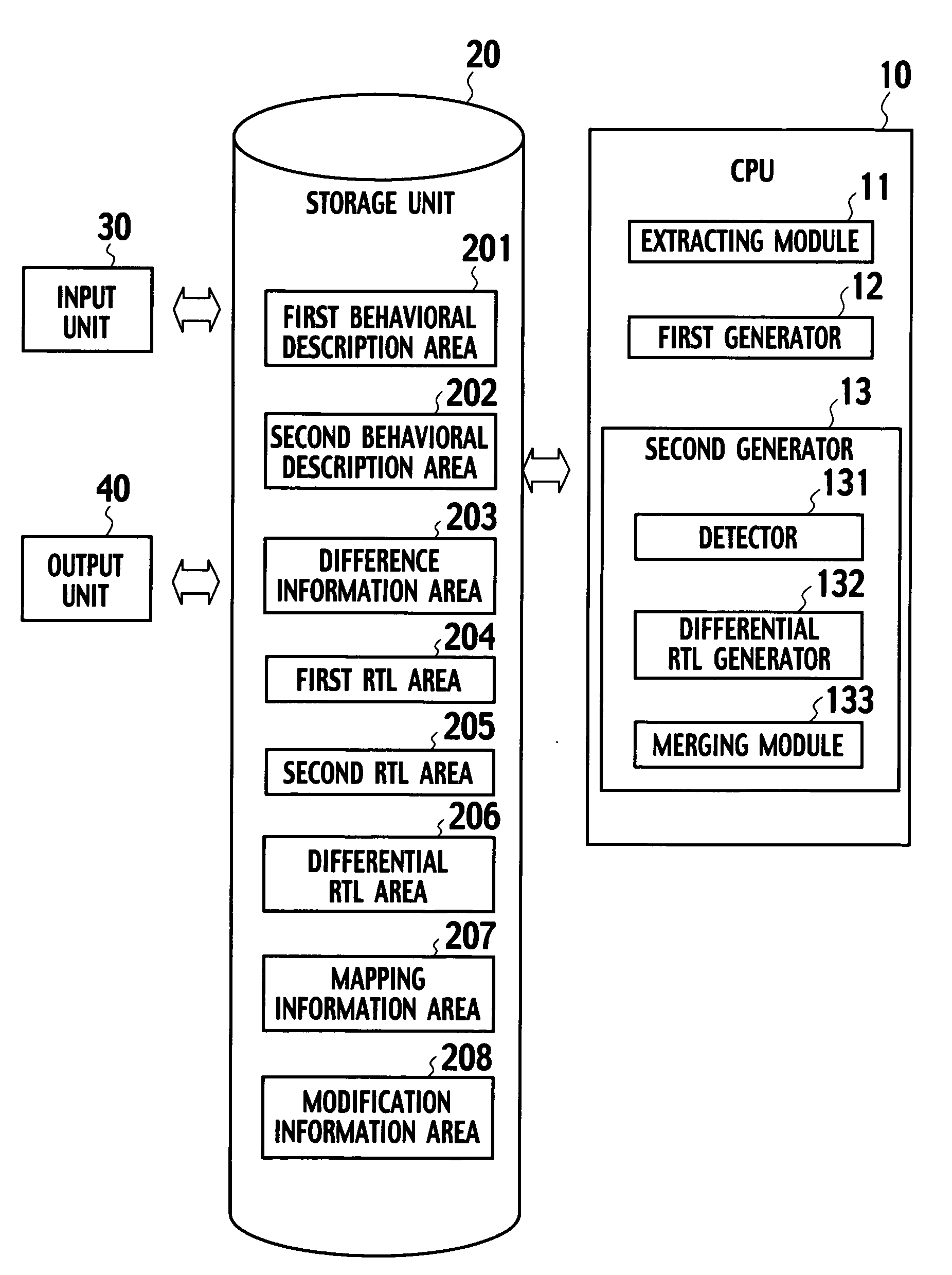 Method and program for high-level synthesis, and method for verifying a gate network list using the high-level synthesis method