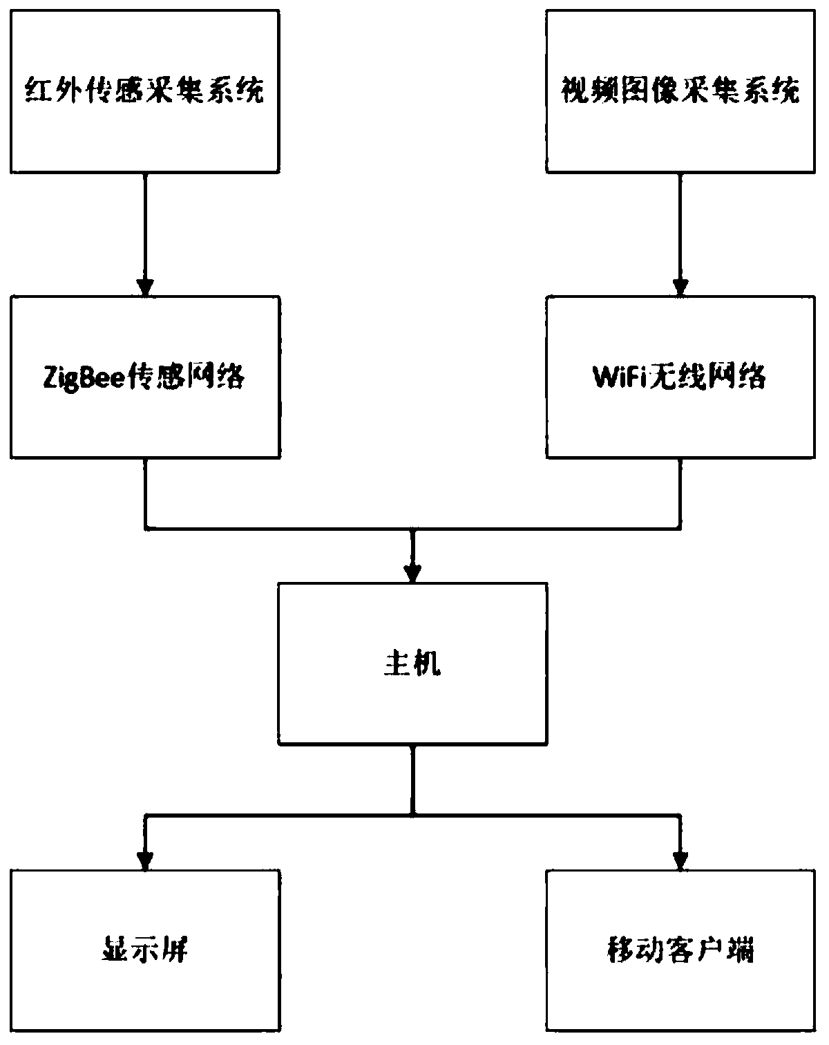 Intelligent guide monitoring system for gymnasium