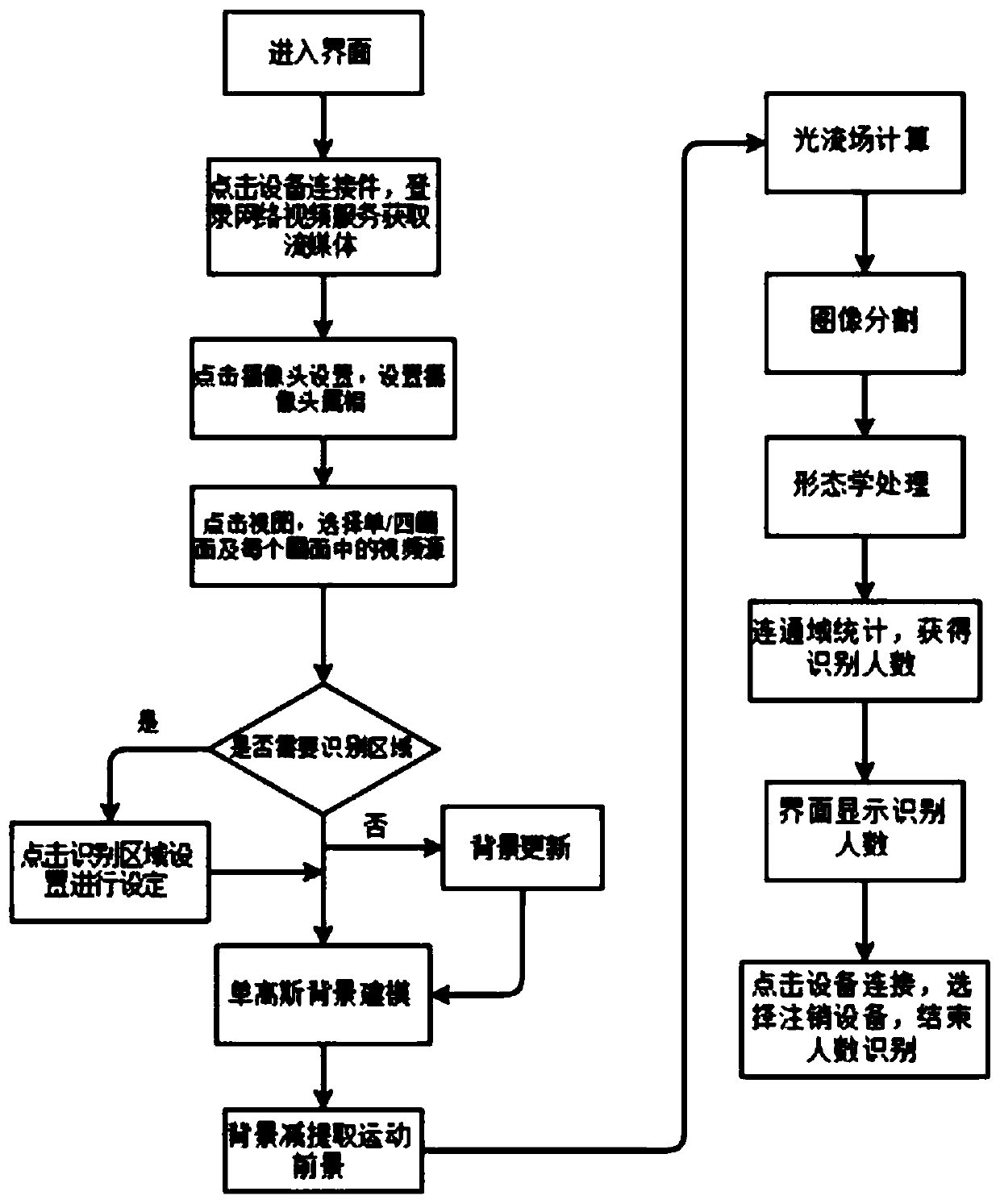 Intelligent guide monitoring system for gymnasium