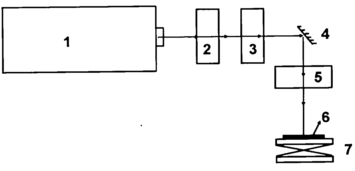 LED large-area controllable surface coarsening and etching method based on laser