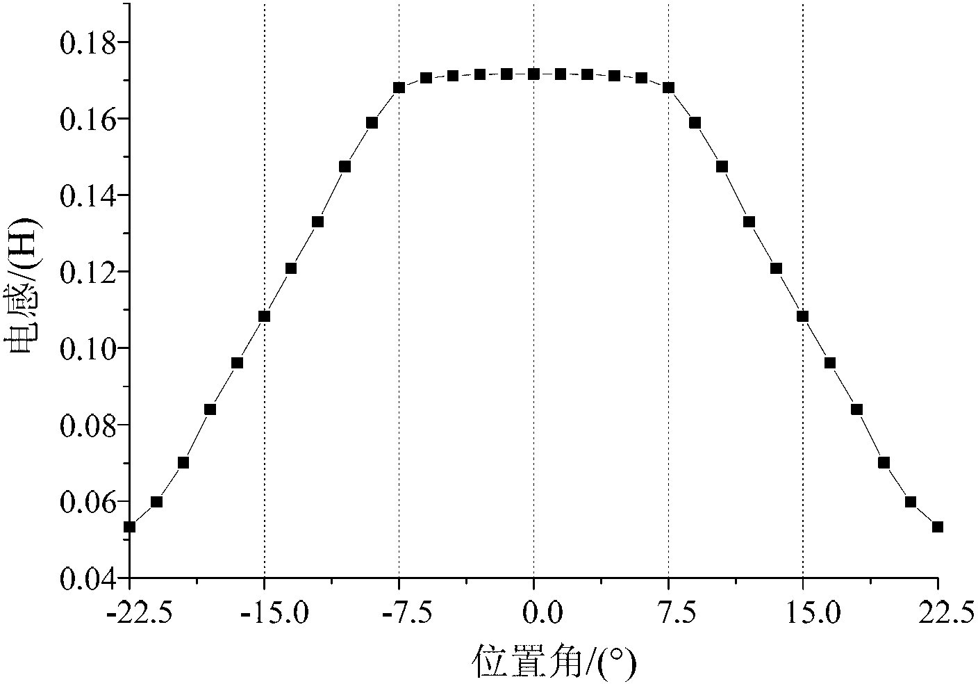 Bearingless switched reluctance motor and control method thereof