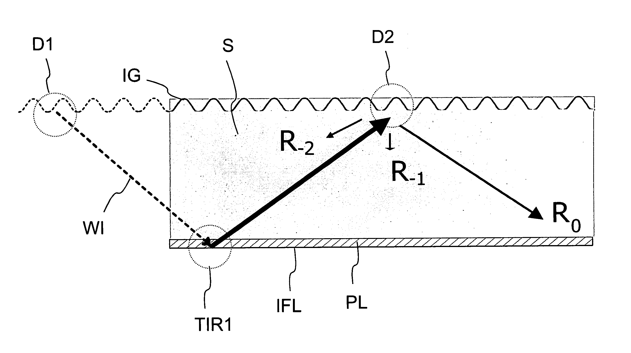 Method and optical system for coupling light into a waveguide