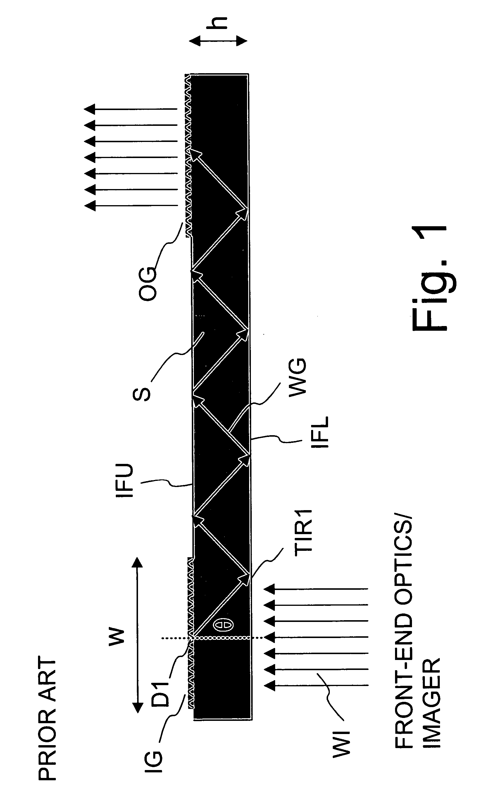 Method and optical system for coupling light into a waveguide