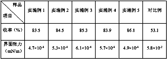 Petroleum sulfonate and preparation method thereof