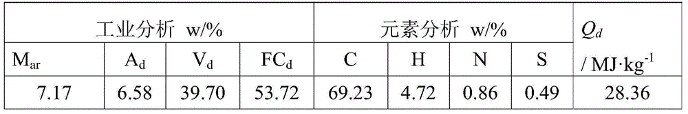 Oil-containing sludge coal slurry and preparation method thereof