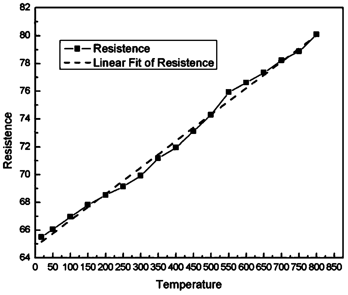 Thin film strainometer and preparation method thereof