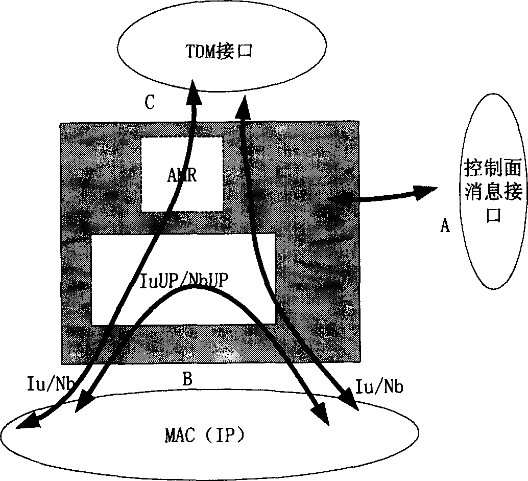 Method for scheduling and processing user interface resources in WCDMA system