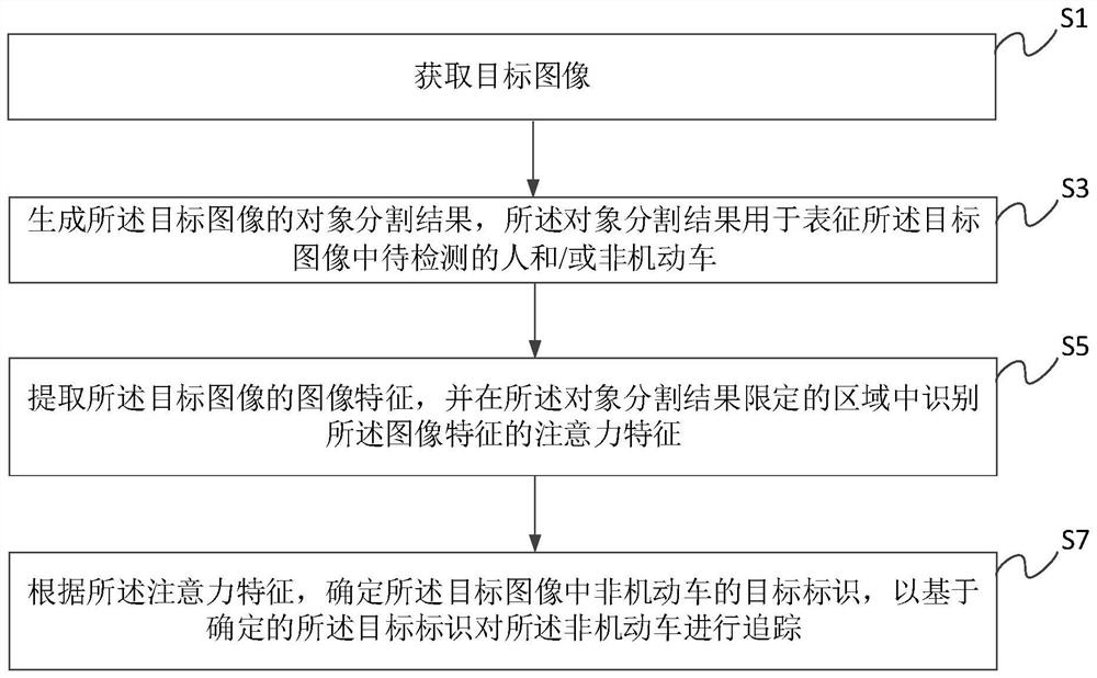 Non-motor vehicle identification method, system and device