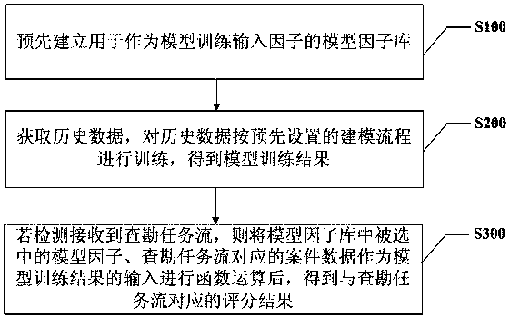 Model output method and device for intelligent modeling, and storage medium