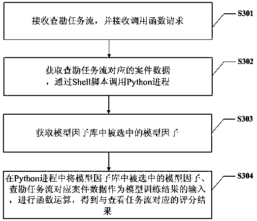 Model output method and device for intelligent modeling, and storage medium