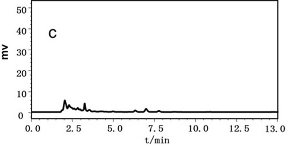 A prescription for nourishing kidney and promoting blood circulation and preparation method thereof