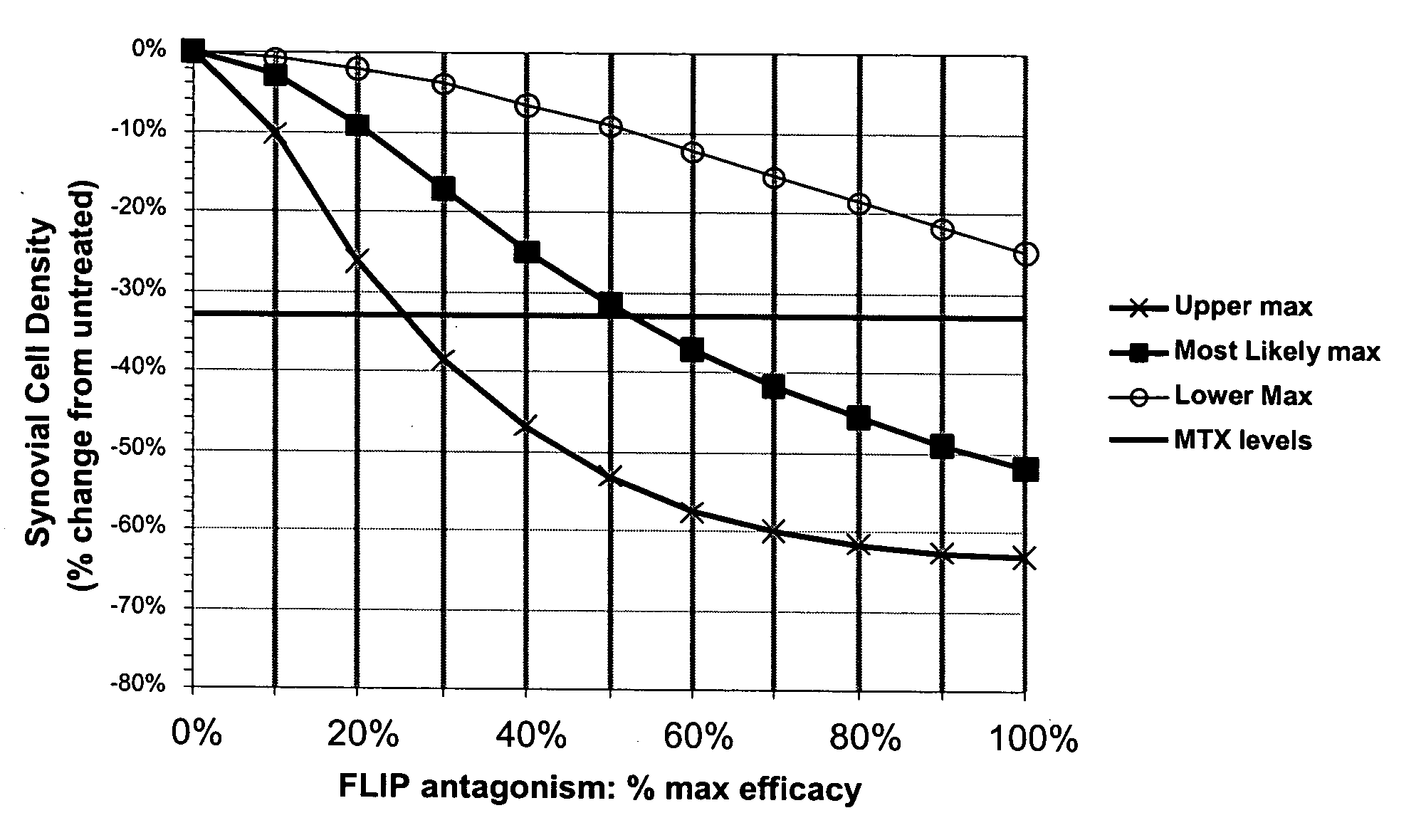 Treatment of rheumatoid arthritis with FLIP antagonists