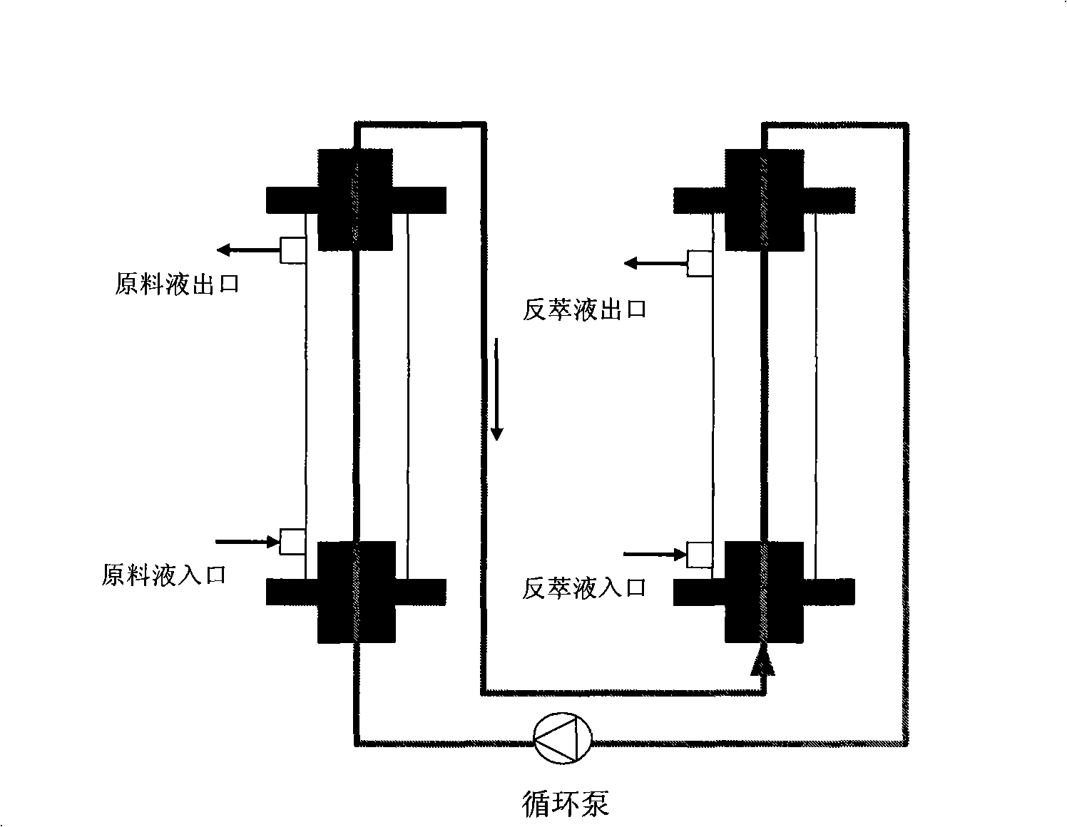 Film material with ionic exchange performance and use thereof