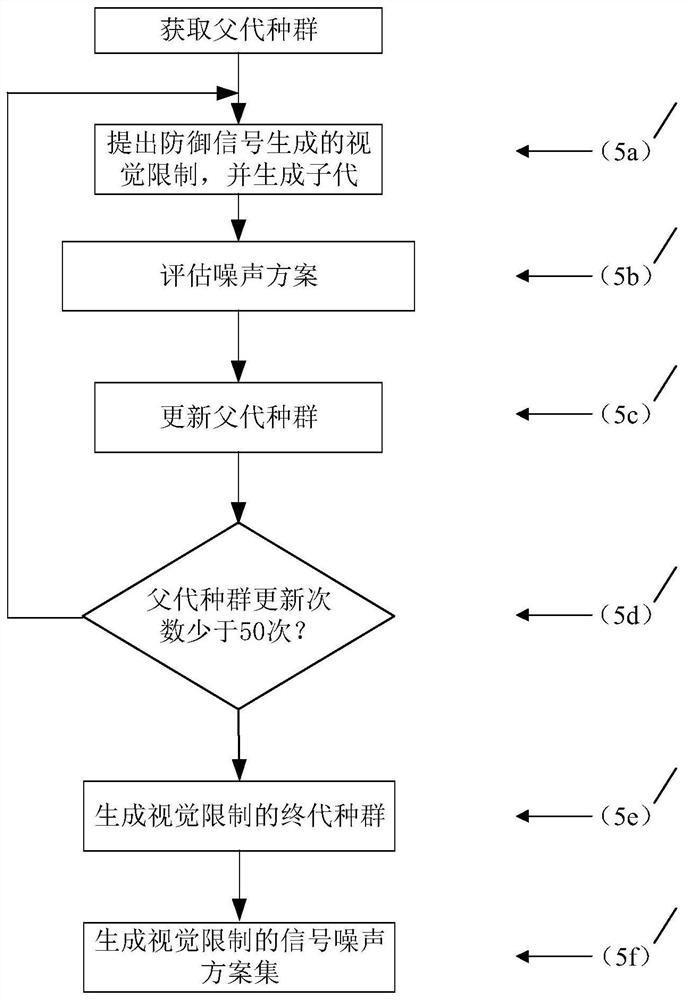 Radio signal counterfeiting method for counterfeiting deep learning