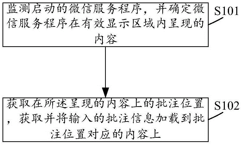 Method and device for WeChat annotation