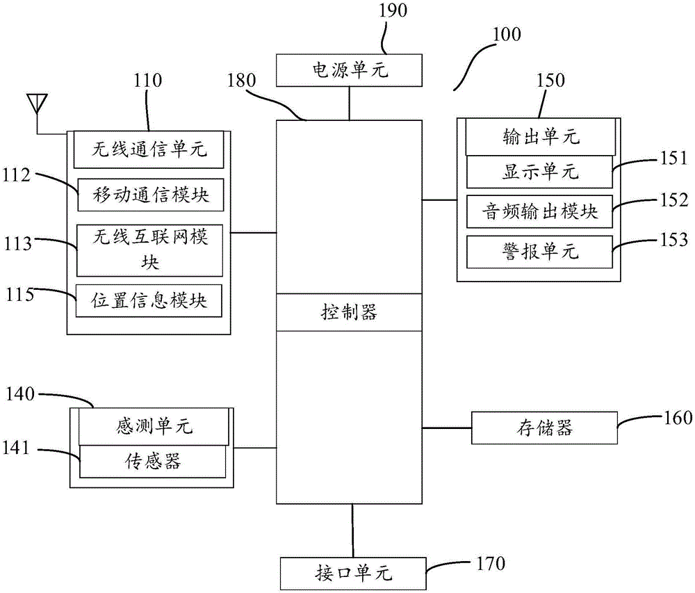 Environment parameter-based warning reminding method and device