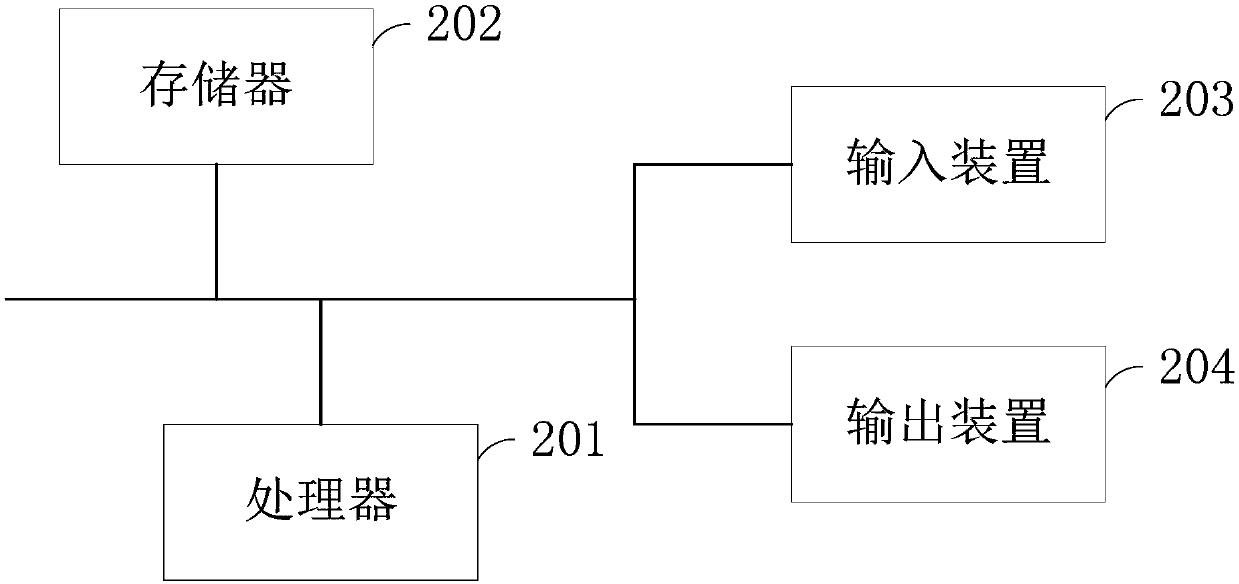 Personalized information retrieval method and device