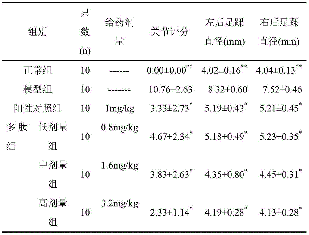 Rheumatoid factor IgA inhibitory polypeptide and application thereof